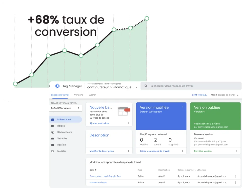 Taux de conversion et Google Tag Manager configurés par Adinkom